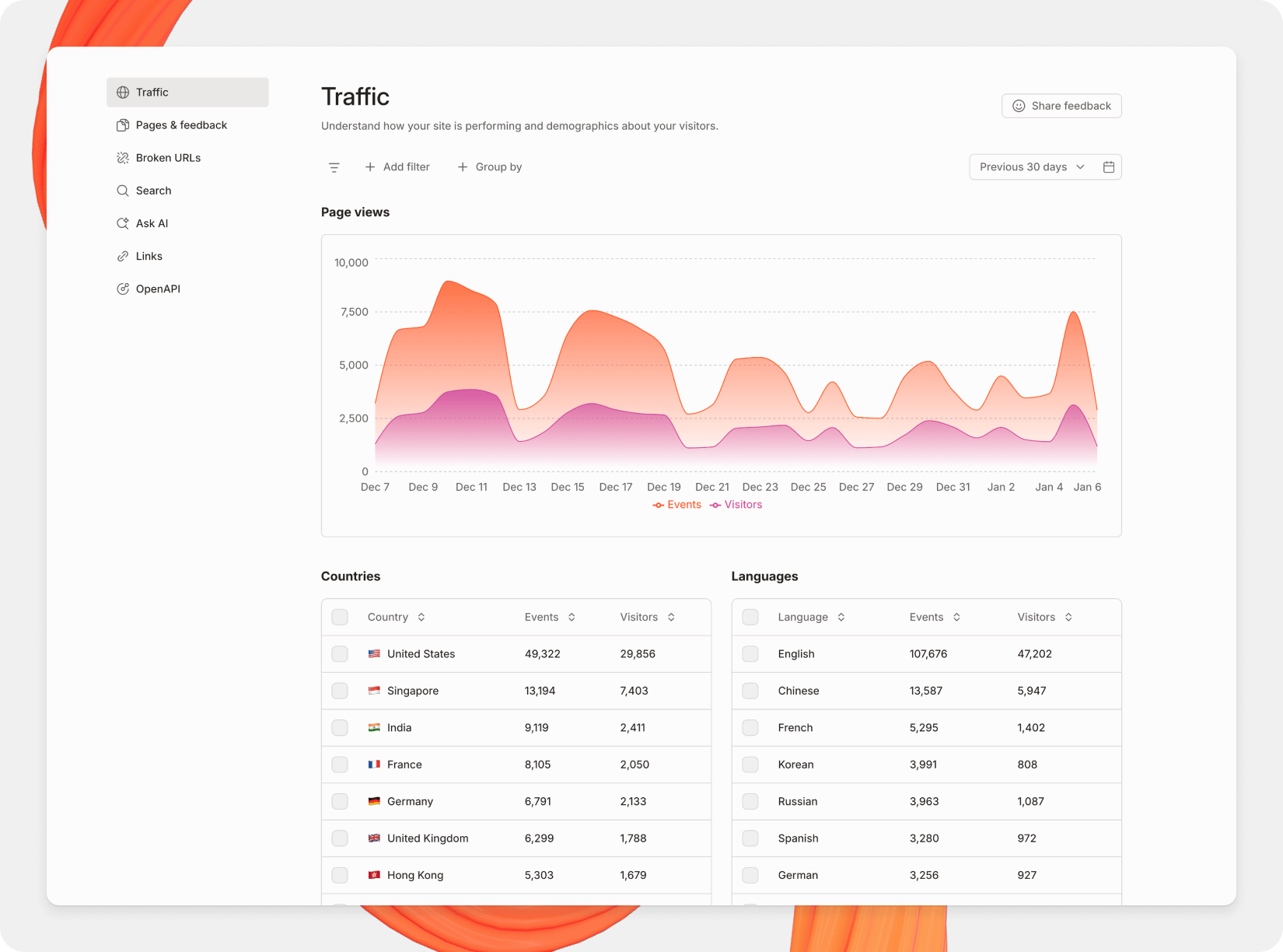 A GitBook screenshot showing the site insights dashboard